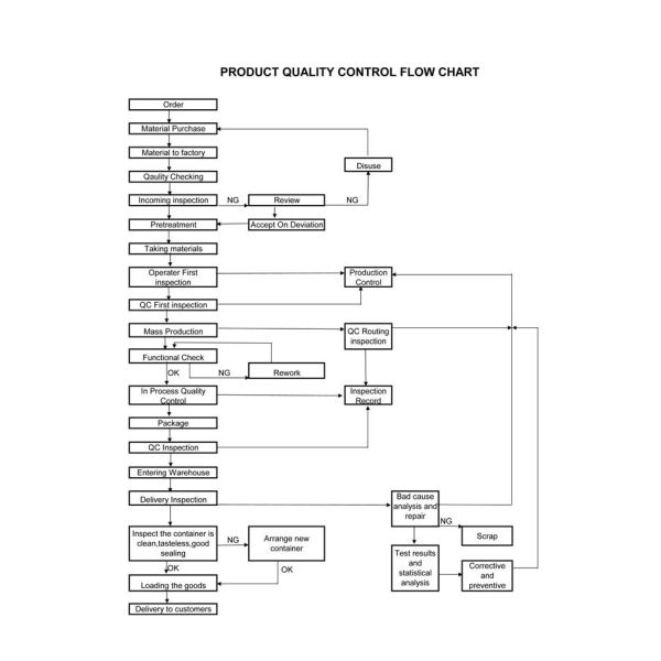 First Aid Single Hospital Bed Cover Sheet Comfortable Flat Style Medical Usage