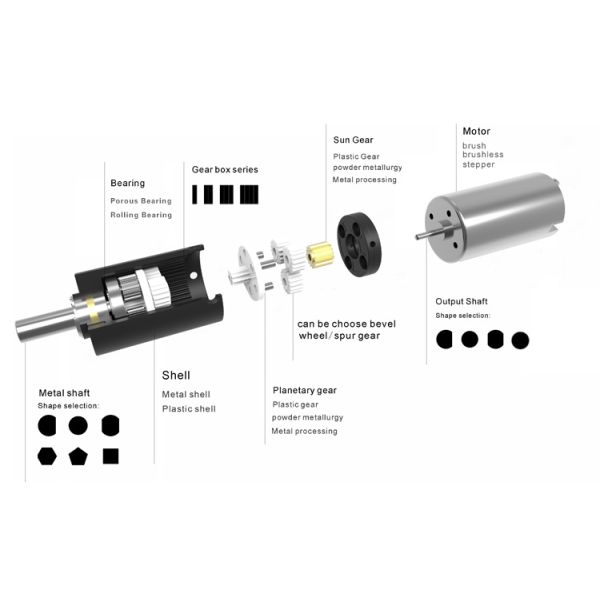28mm Brushless DC Planetary Gear Motor