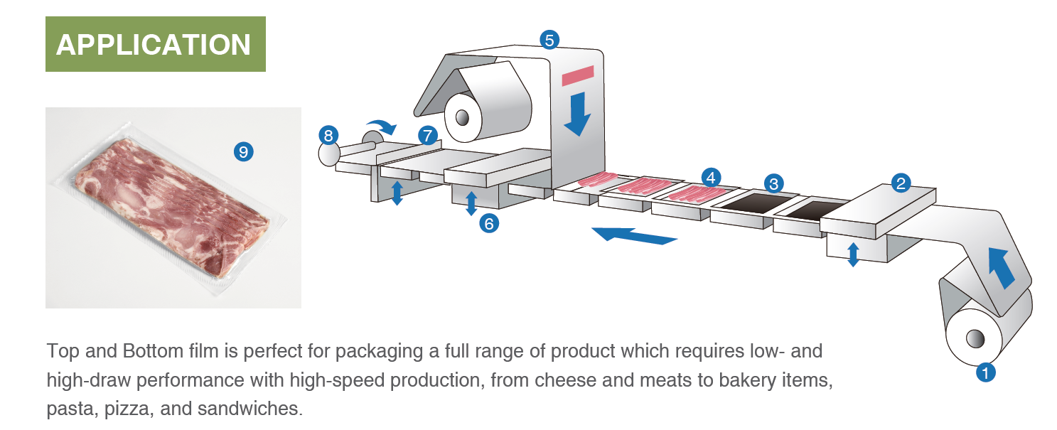 0.07mm-0.3mm Thermoforming Film For Meat Cheese Packaging