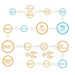 Jiacheng bag and case Co., Ltd