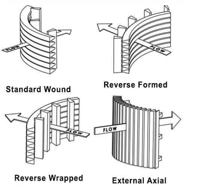4-10mm V Shaped Wedge Wire Screens Cylinder 25 Micron Slot