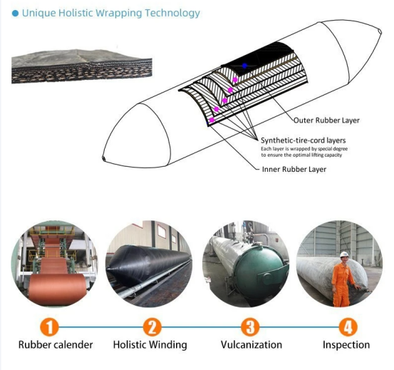 ISO 14409 Marine Inflatable Natural Rubber Airbags Black for Ship Launching Lifting