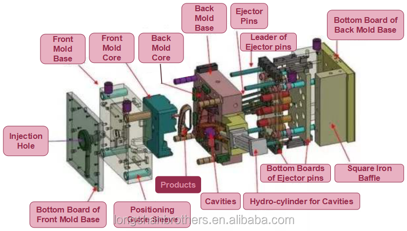 Die Casting Alloy Tube Mold with 2D/3D Drawing Format Metal Pipe Mass Production