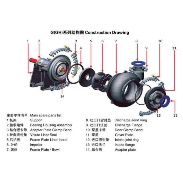 High Efficiency Dredging Wear Resistance 6 - 8E - G Gravel Pumps