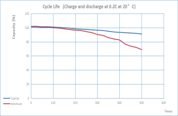 SC2200mAh 3.6 Volt OEM Emergency Light Replacement NiMH Battery Pack With Good Cycle Life