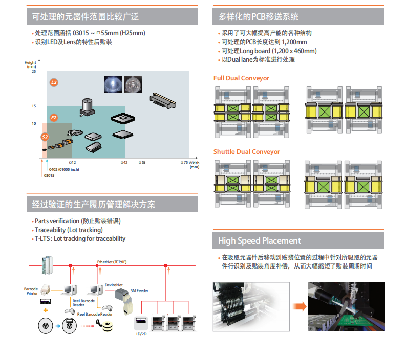 SM421 Samsung Smt Pick And Place Machine 21000 CPH IPC9850 standard