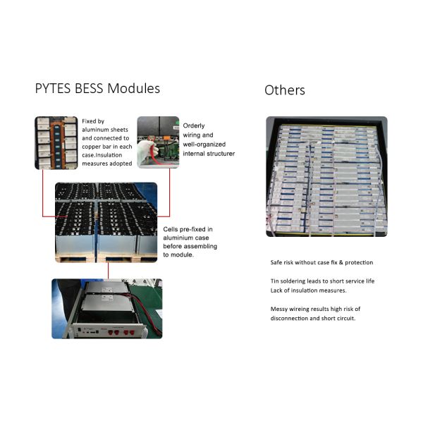 LiFePO4 Rack Mounted Battery Energy Storage System 5KWh 10KWh With BMS for Home Commecial Industry Factory