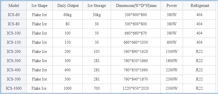 ICB-500 Ice Machine Manufacture Split Commercial 500-1000kg Block Ice Maker Automatic Ice Machine in China
