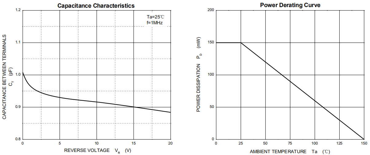 1SS184 Silicon Power Transistor Silicon Material Mobile Power Supply