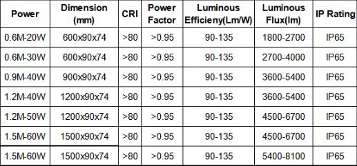 IP67 Dust Proof Fluorescent Lights Mini LED Tri proof linear vapor