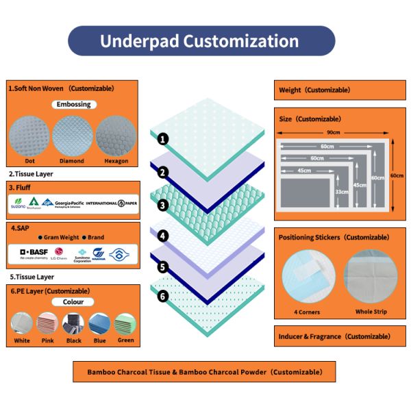 60x90 White Printed Disposable Medical Absorbent Underpad for Adult Bed 6Ply Core Layer