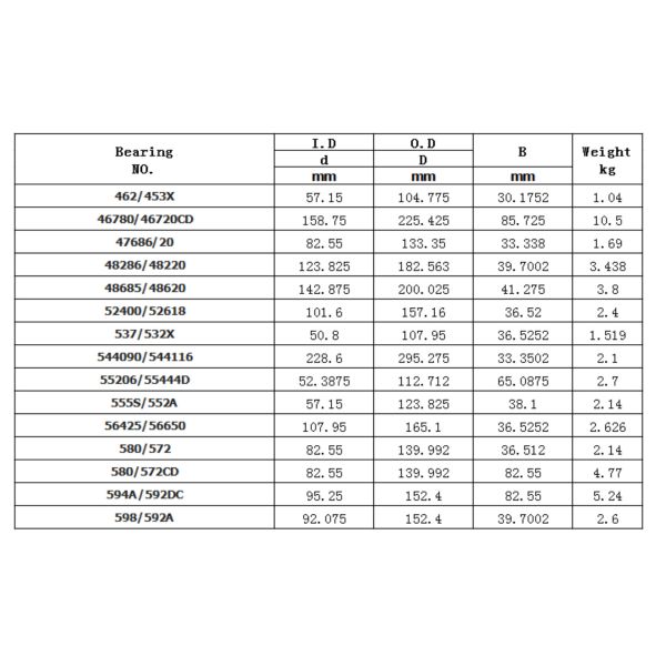 544090 544116 52618 Taper Roller Excavator Bearing Single Row