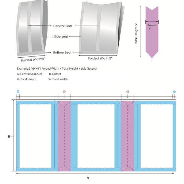 Food Grade Custom Printed Food Pouches 3kg High Barrier Resealable Dog Food Bag