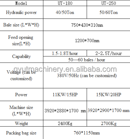 Plastic Bags Packing Material 25kg Wipers Compressor Rag Cloth Packing Machine