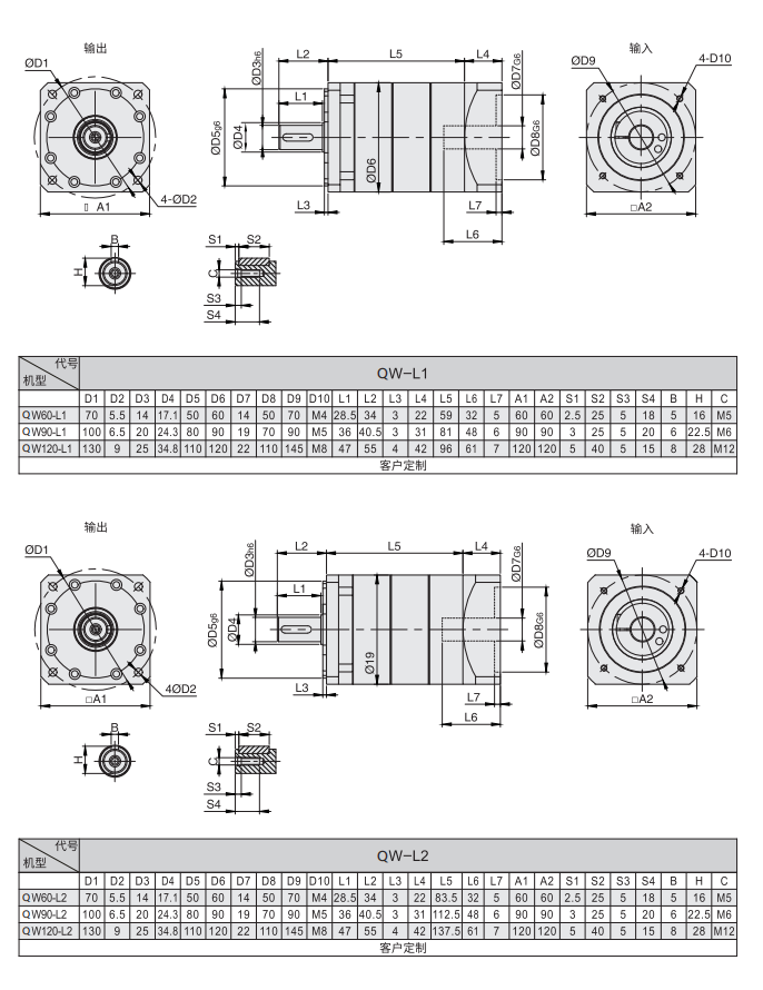 Straight Teeth High Torque Low Noise Planetary Gear Box NEMA42 Motor QW Series