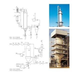 Custom Detergent Spray Dryer Machine , Spray Drying Pharmaceuticals