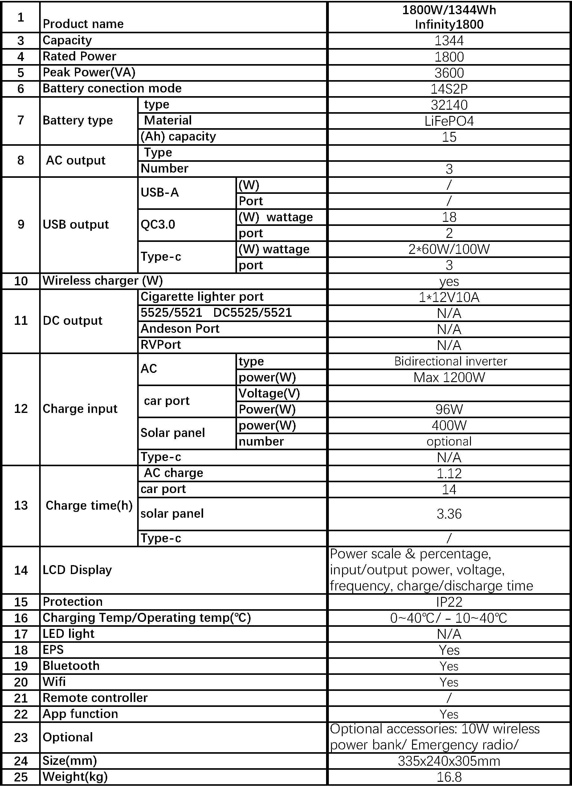 1800KW Portable energy storage system