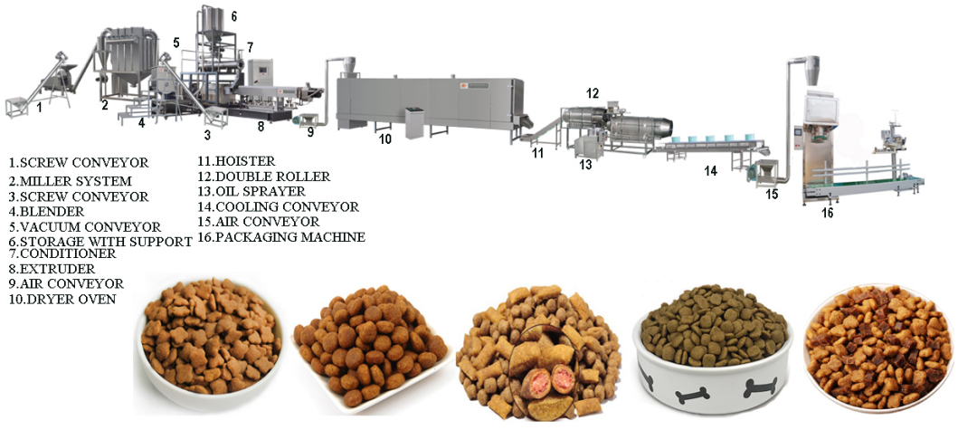 Flexible Twin Screw 200-250kg/H Pet Food Extrusion Equipment