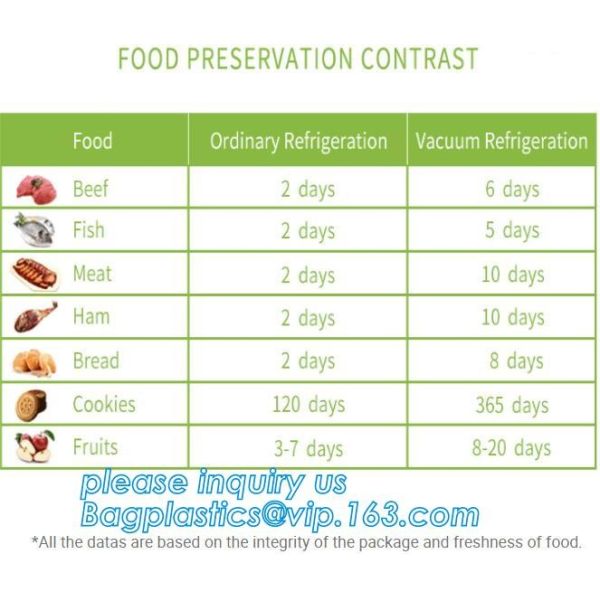 Food Saver Vacuum Storage Embossed Vacuum Bag for Keep Food Fresh, Meat Vegetable Fruit Keep Fres Kitchen Vacuum Bags Wr