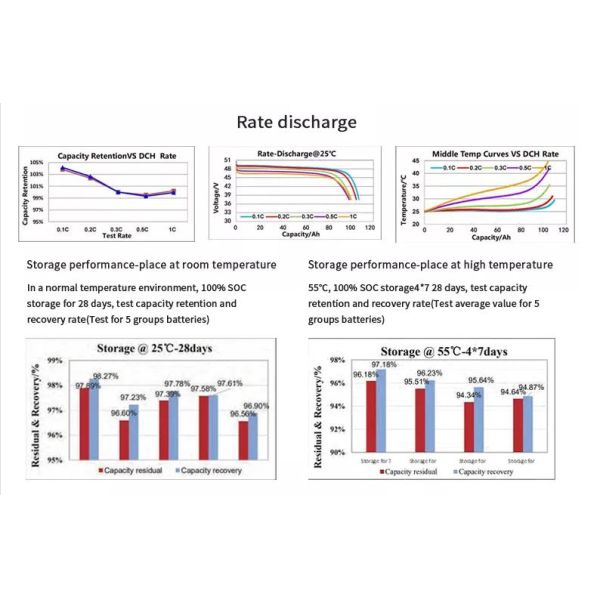 50ah 90ah 100ah 150ah 200ah 48V 300ah Lithium Ion Lifepo4 Battery 19 Inch Solar Storage Battery 5k