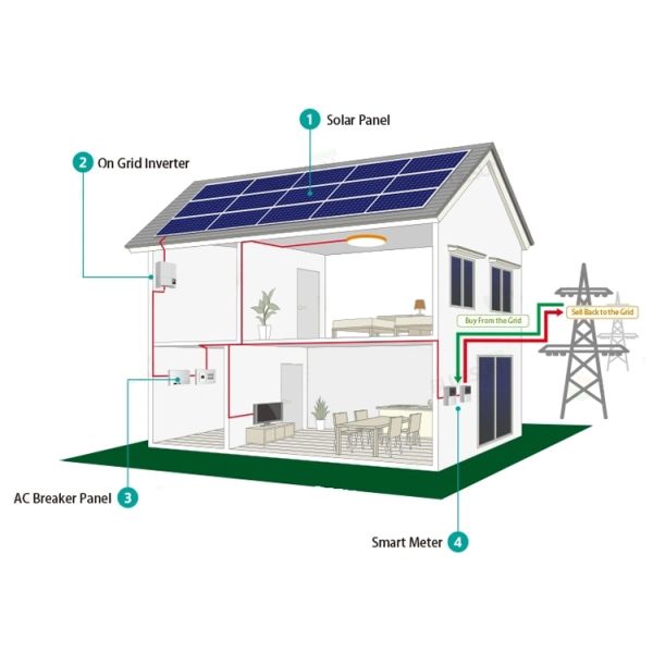 Home Module Kit Solar Generator System 12kw 10kva 20kw 100kw PV Power On Grid