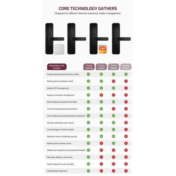 Fingerprint Cylinder Smart Wifi Door Lock Double Tuya Access Wifi Fingerprint Door Lock