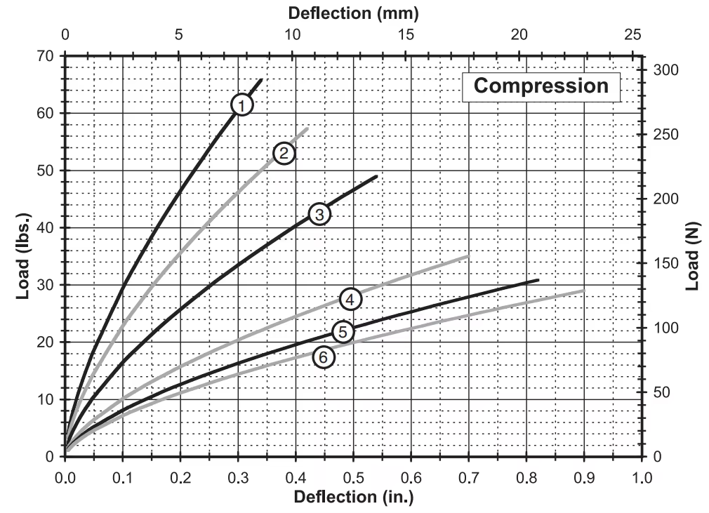 JGX-0240A-7.7A Vibration Isolator With Computer Simulation Technology For Optimal Performance
