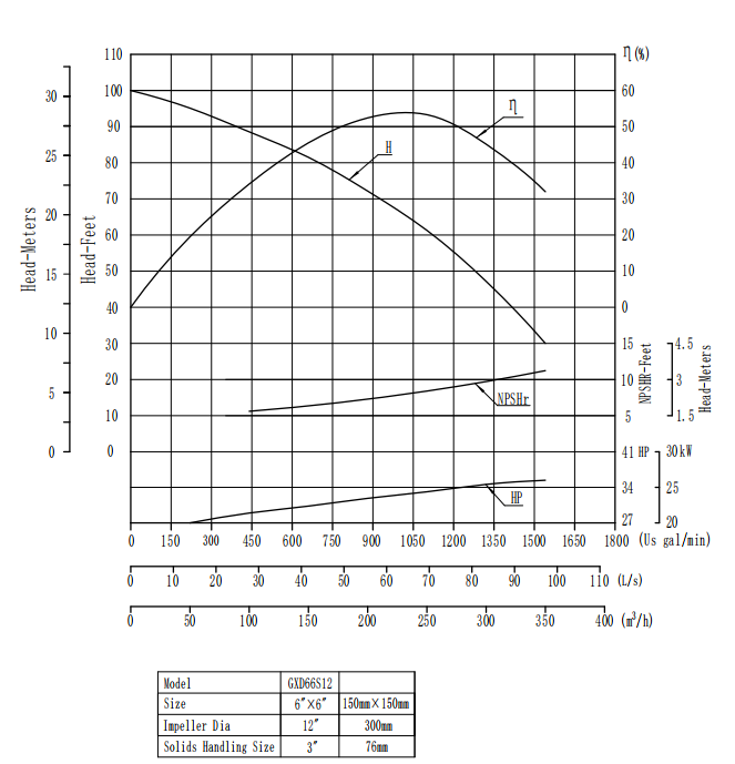 6 Inch Silent Type DRY Priming Pump Diesel Engine Vacuum Assisted Priming Pump