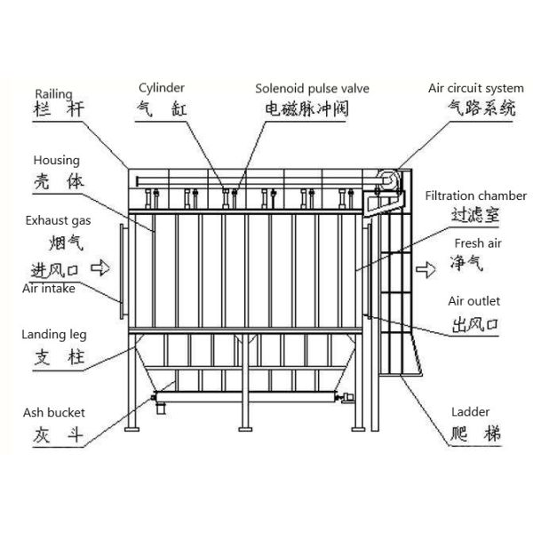 Blue Color Dust Collector Machine / Bag Type Dust Collector PPS Bag Material