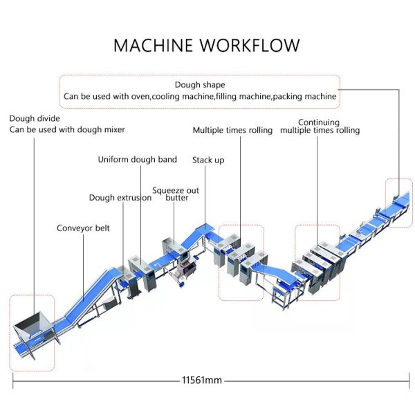 1000kgs/Hr High Yield Dough Sheeter Machine Automatic Fruit Pie Production Line