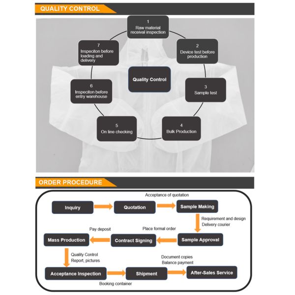 Soft 30gsm SPP Disposable Head Bands Nonwoven Facial Hair Band