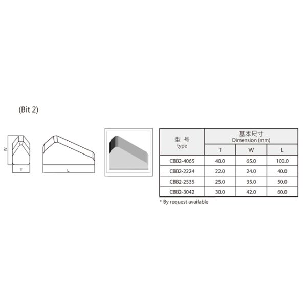 Customized Sintered Tungsten Carbide Bits Concrete Road Tungsten Carbide Drill Bits