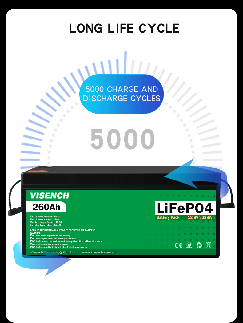 Solar Energy 12V 260Ah Rechargeable Lithium iron Phosphate Battery Lifepo4 Batteries 12.8V 260Ah Lithium Battery Pack