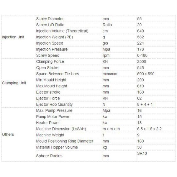 High Speed Hydraulic Moulded Pet Food Processing Equipment Chewing Food Making