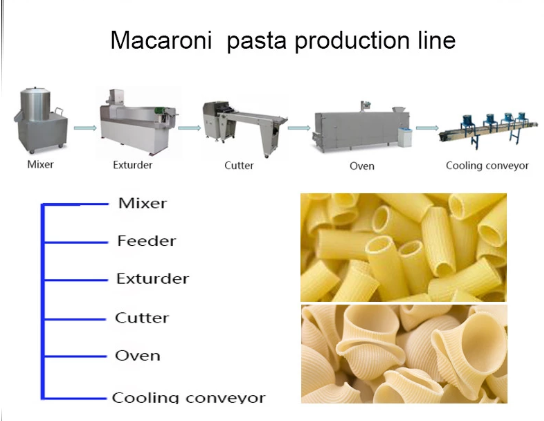 High Performance Pasta Production Line Macaroni Production Machine