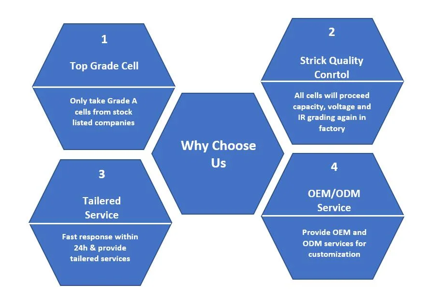New Energy 12.8V 12Ah LiFePO4 Solar Battery Deep Cycle With BMS