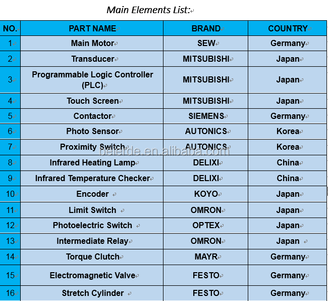 400BPH 500BPH Oil Filling Machine Oil Bottle Packing Machine 1500 KG