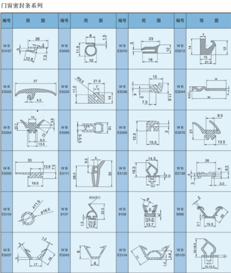 Heat Resistant Solar Panel Seam Gasket Waterproof T Shape Photovoltaic Panel Slot Seal Strip