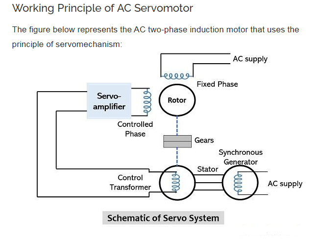 0.637NM 200W 3000rpm Brushless AC Servo Motor Kits Encoder For Sewing Machine