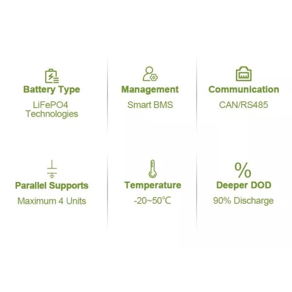 Powerwall mini pro 51.2V 100Ah 5KWh LiFePO4 Storage Battery For Household