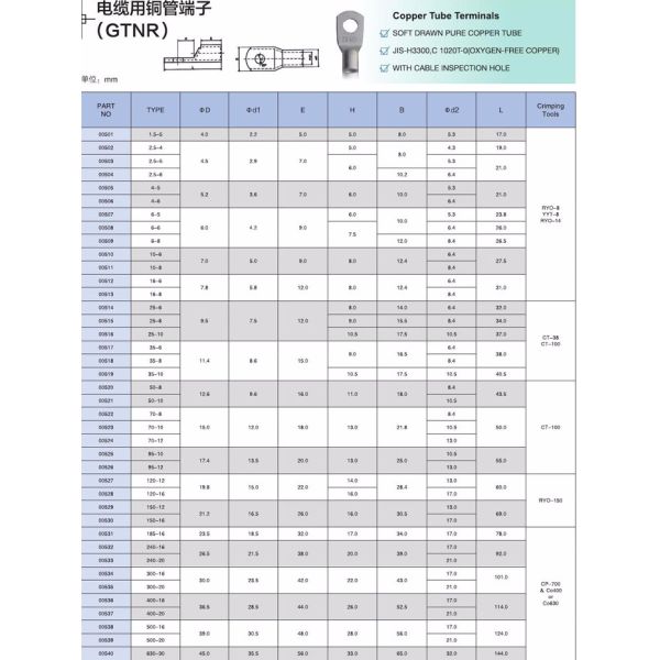 Reach Crimping Copper Tinned Copper Tube Terminals Wire Connecting