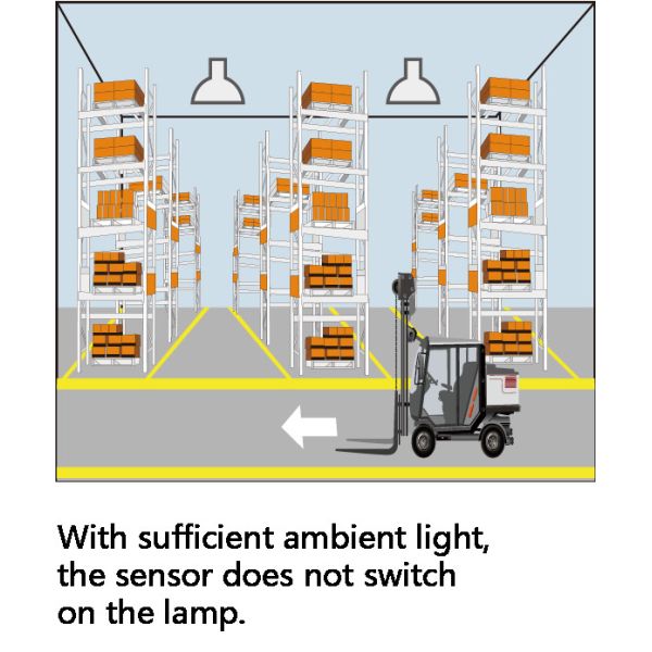 Waterproof Industrial CE ROHS SMD3030 LED UFO High Bay Light