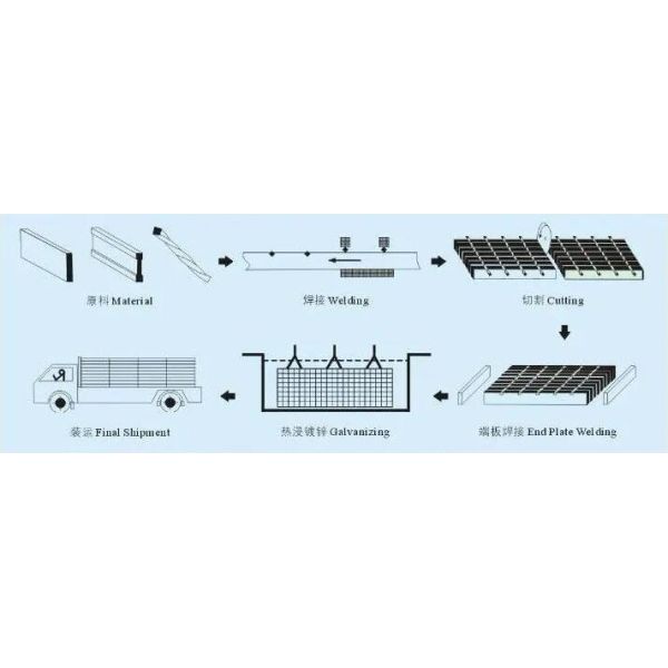 19- W -4 Steel Grating Platform Hot Dipped Galvanized Mild Steel Bar Grating