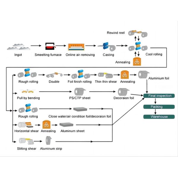 Perforated Aluminum Sheet Grade: 1000, 3000, 5000series Thickness: 1.0mm, 1.5mm, 2.0mm, 2.5mm, 3.0mm Above