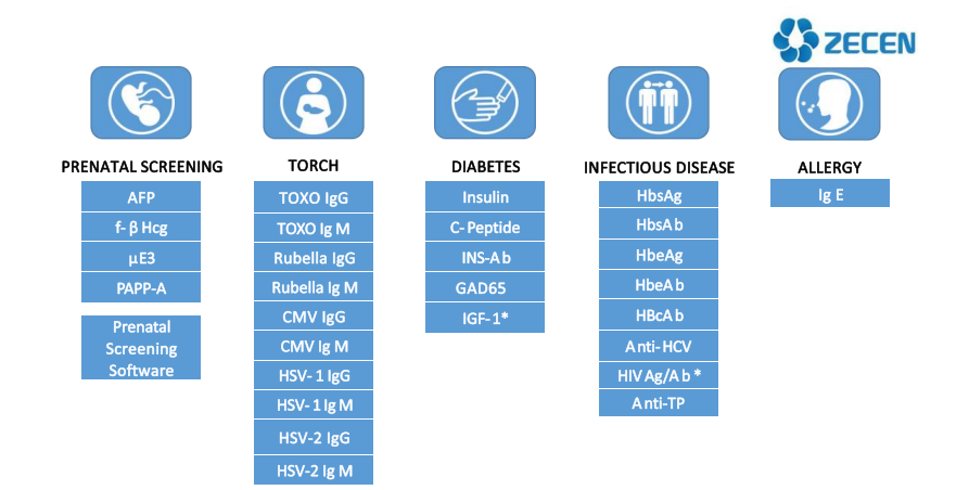 Diagnostic reagent kit Collagenase IV(CIV) for Automatic immunoassay analyzer in Hepatic Fibrosis