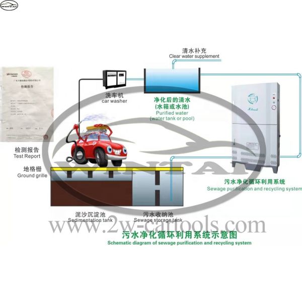 High pressure brushless automatic car wash machine top quality