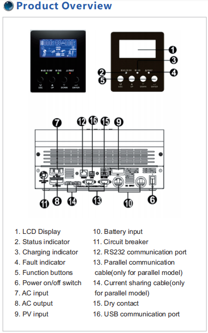 MPPT Controller Solar System Hybrid Inverter 3KW Home Off Grid Inverter