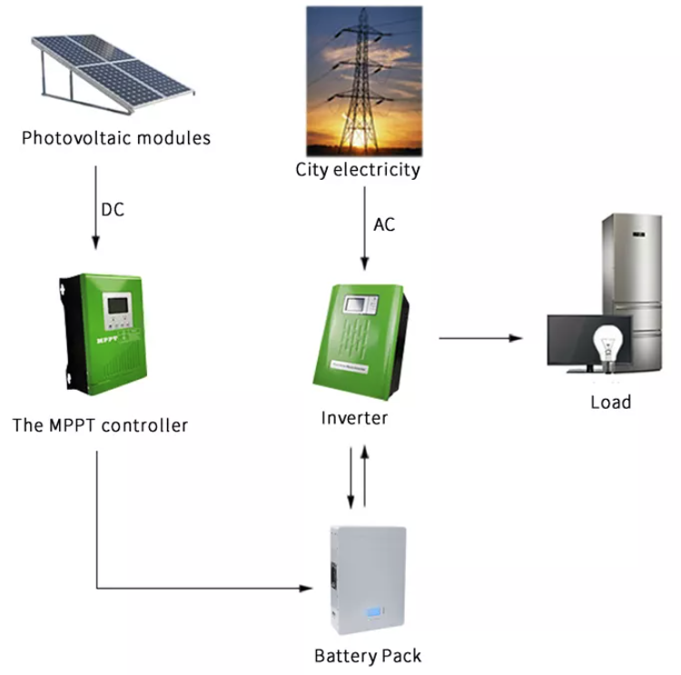 CE 48V 150AH Powerwall Lithium Battery Pack Wall Mounted Residential Energy Storage 7.68KWH