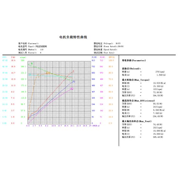 OEM ODM Electric Ebike Kit 36V 250W Hub Motor Conversion Front Wheel Kit