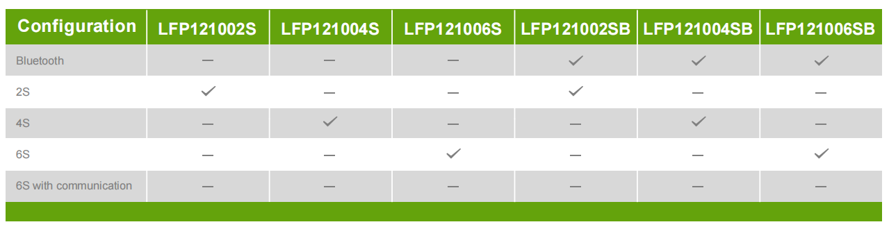Maximum Charge Current 100A 12V 100Ah LiFePO4 Reliable Lithium Battery